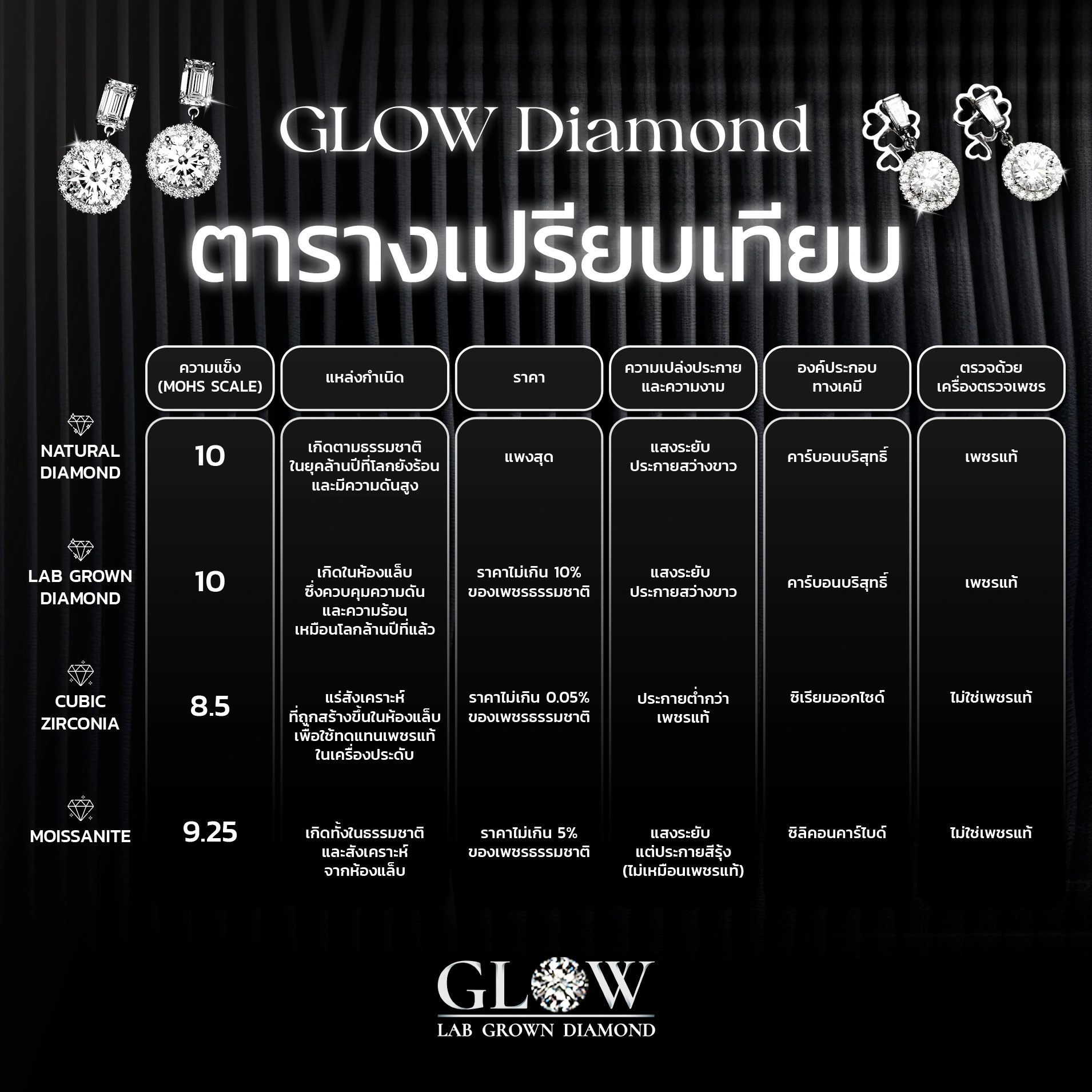 ตารางเทียบเพชร